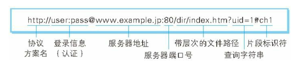 uri格式
